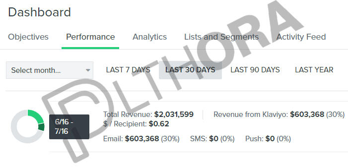 $603K generated in the furniture niche